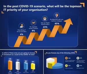 The CIO Pulse