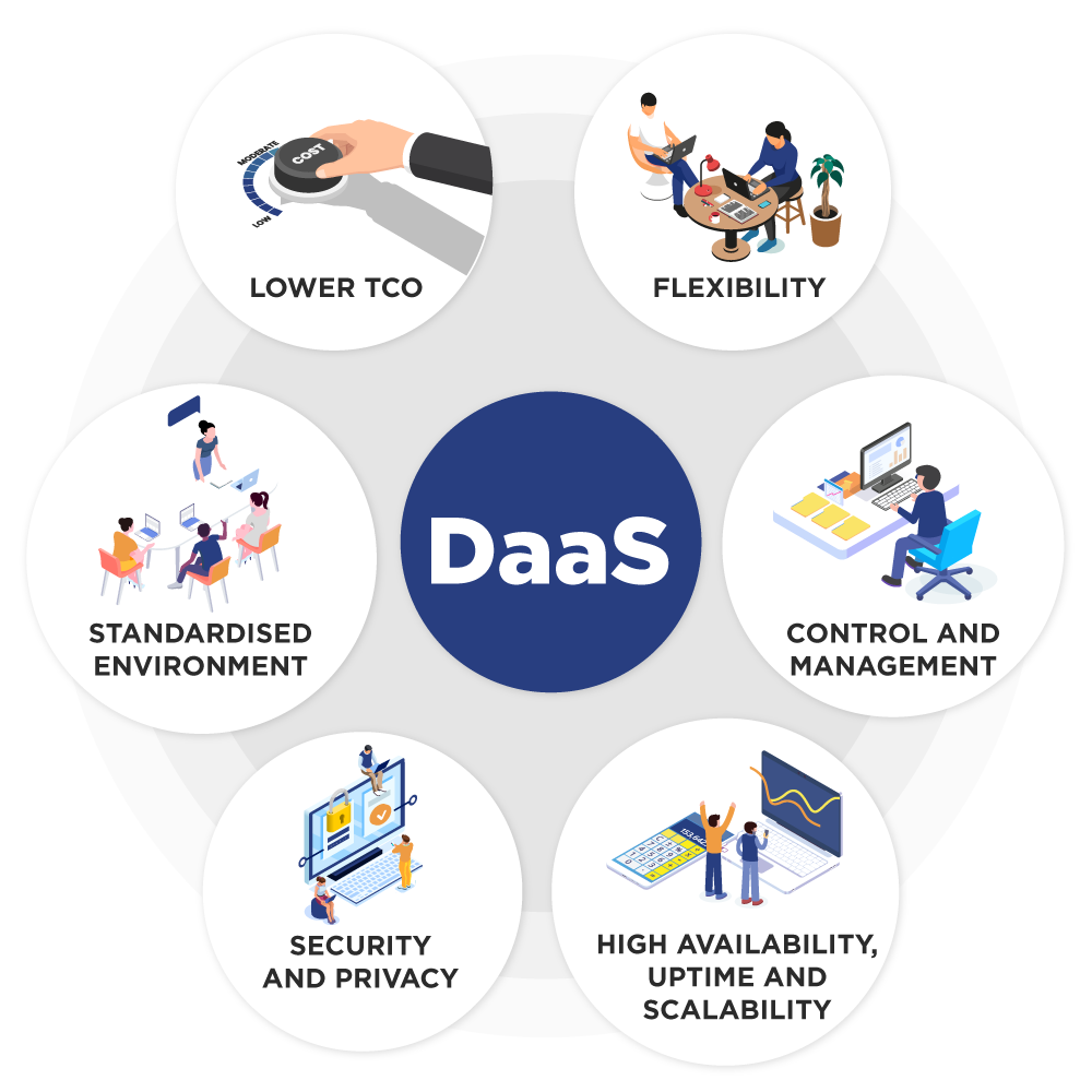Benefits of DaaS