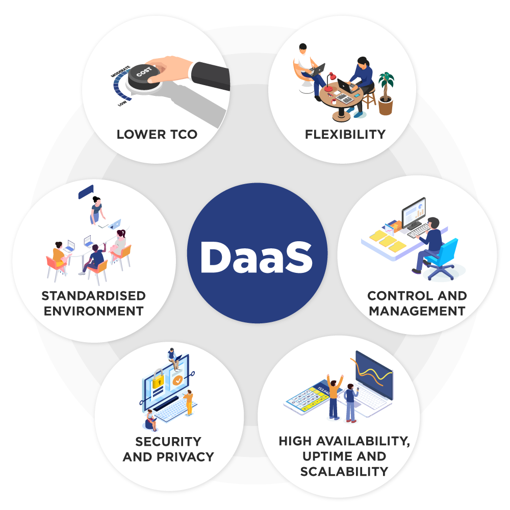 How to choose the Right DaaS for your Business Yotta