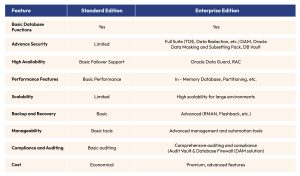 oracle-table-features