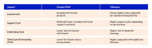 Oracle-KVM-vs.-VMware-cost