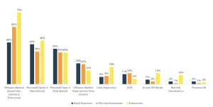 Oracle-KVM-vs-VMware-Feature-Comparison-chart