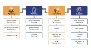 comprehensive-guide-to-oracle-database-migration